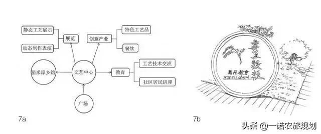 台湾地区乡村活化历程与体系探析(图2)