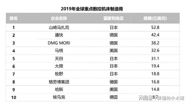 绝不向中方出售？国产“重器”终结天价进口日本遮羞布被扯下(图2)