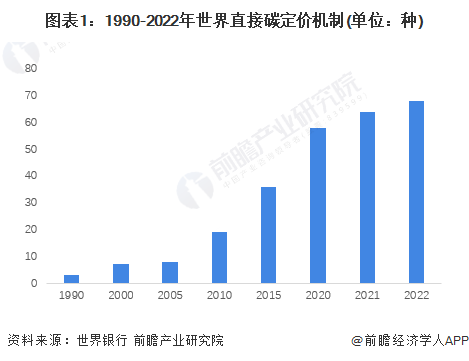 碳排放什么是碳排放？碳排放的最新报道(图3)
