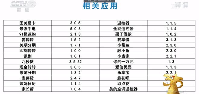 315 曝光 50 多款App“窃听”：这条黑色产业链有人靠你的隐私年赚千万(图2)