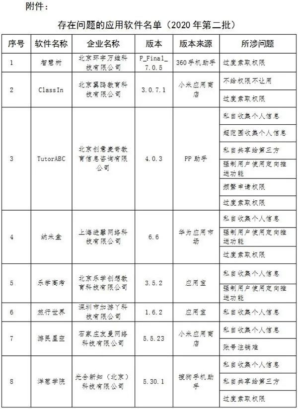 315 曝光 50 多款App“窃听”：这条黑色产业链有人靠你的隐私年赚千万(图5)