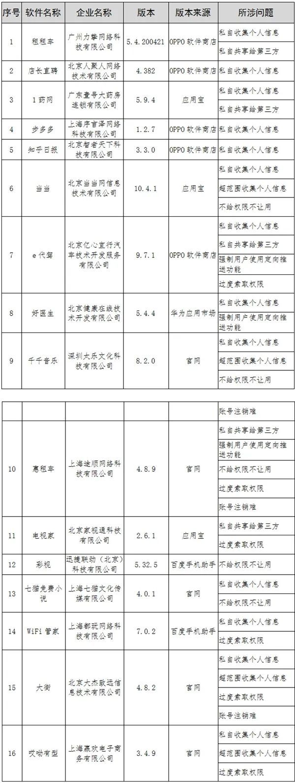 315 曝光 50 多款App“窃听”：这条黑色产业链有人靠你的隐私年赚千万(图4)