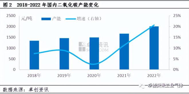 【年终盘点】2022-2023年二氧化碳年度数据解读(图3)