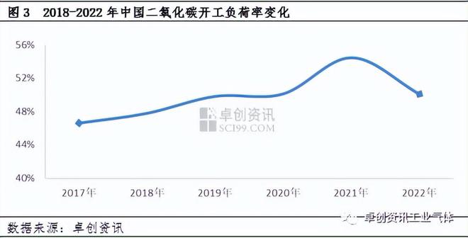 【年终盘点】2022-2023年二氧化碳年度数据解读(图4)