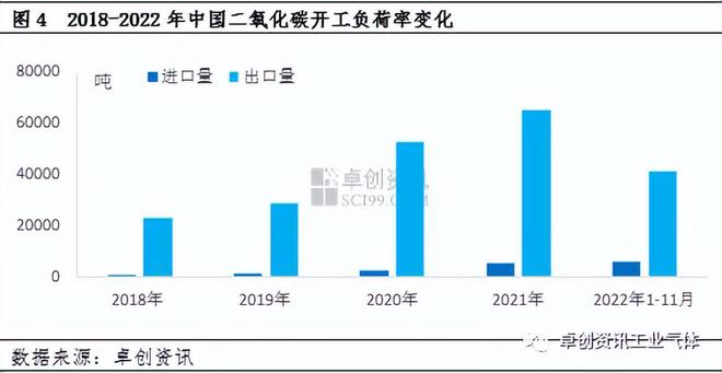 【年终盘点】2022-2023年二氧化碳年度数据解读(图5)