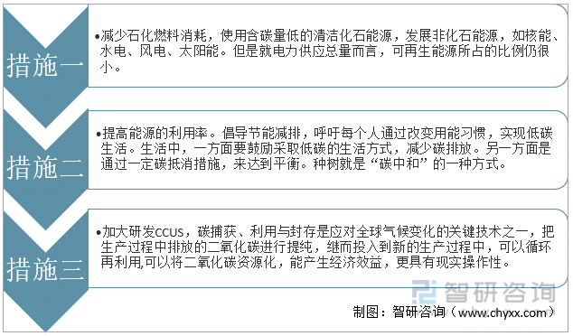 2021年全球二氧化碳排放量情况：亚太地区碳排放占比过半中国全球第一(图9)