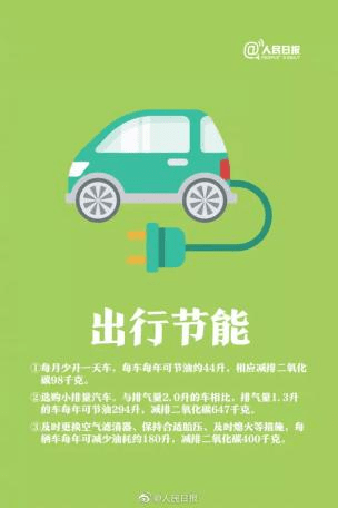 【环保科普】全国低碳日(图8)