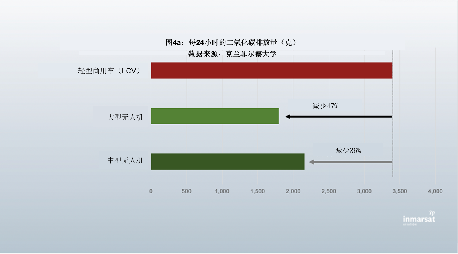 二氧化碳排放什么是二氧化碳排放？的最新报道(图2)