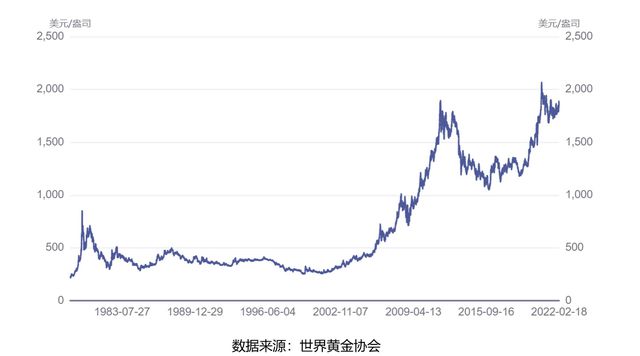 方圆二百平方公里！这个大坑有多值钱？埋藏着世界一半以上的黄金(图1)