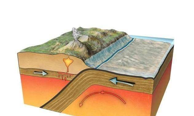 亚洲大断层链接多国科学家：已证实地震存在的可能(图2)