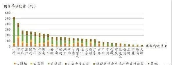 文物活化利用！既是保护也是“生意”(图1)