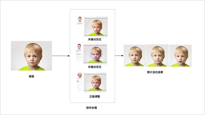 05元一份人脸照片！人脸信息灰色产业浮出水面(图2)