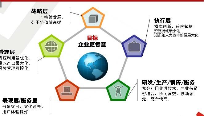 工业活化什么意思(图3)