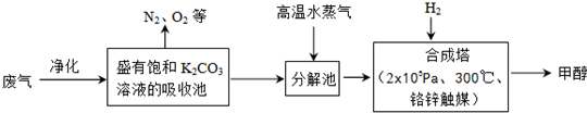 实验室中检验CO(图1)