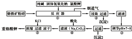 实验室中检验CO(图3)