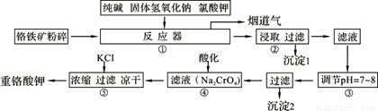 实验室中检验CO(图4)