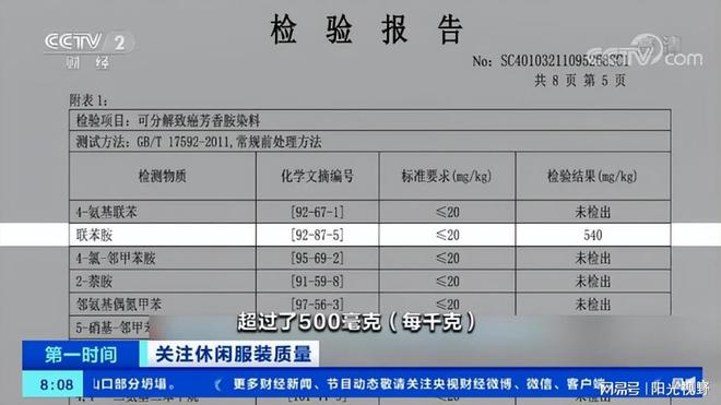 深圳某服装企业女装被检出致癌物超标20倍！专家：或引发恶性疾病(图2)