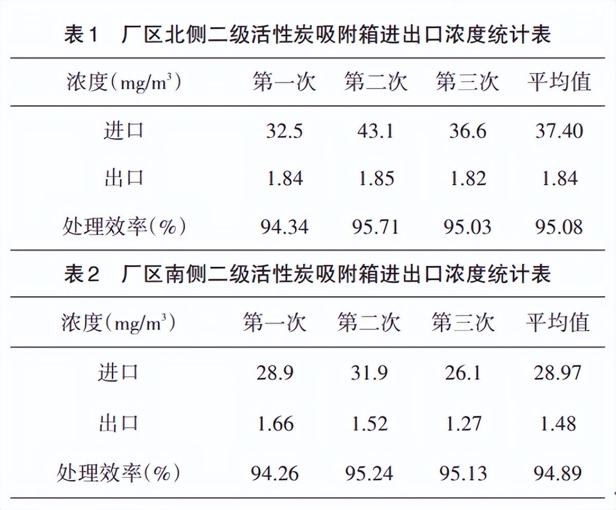 【清慧研习社】二级活性炭吸附处理效率宜取多少？不低于80%？(图5)