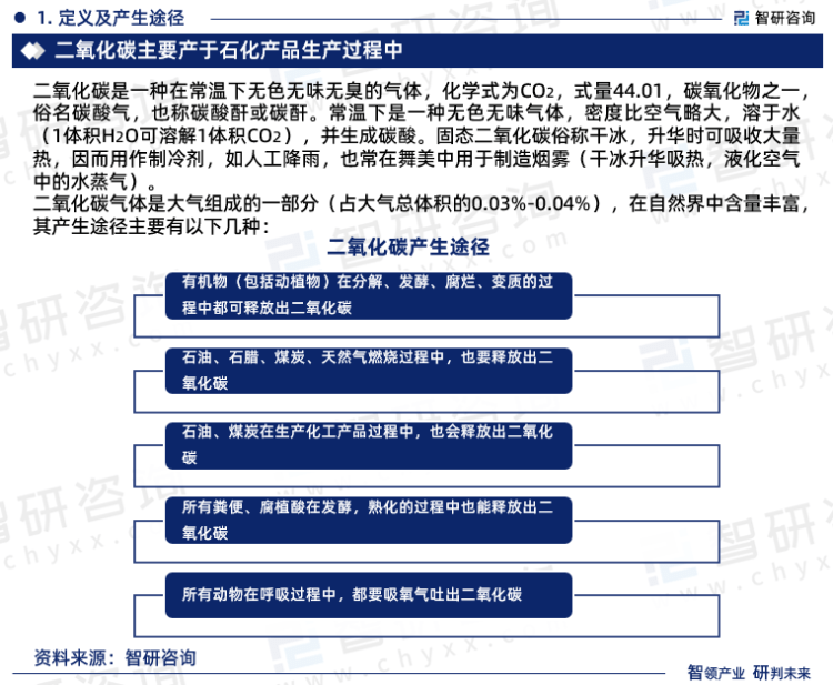 2023版中国二氧化碳行业发展前景预测报告（智研咨询重磅发布）(图3)