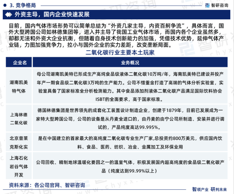 2023版中国二氧化碳行业发展前景预测报告（智研咨询重磅发布）(图5)