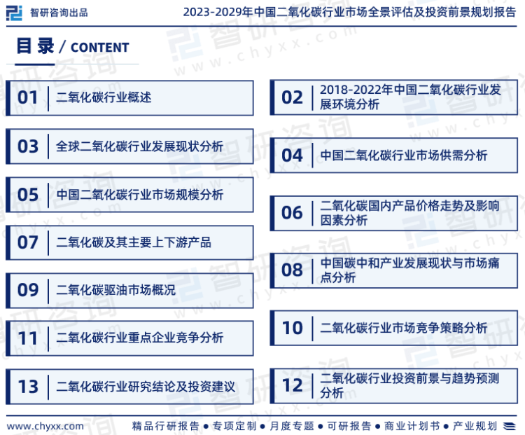 2023版中国二氧化碳行业发展前景预测报告（智研咨询重磅发布）(图2)