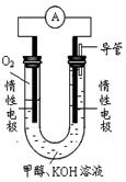 下列说法中正确的是(图3) 下列说法中正确的是(图3)
