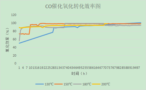 晨晰环保——烧结烟气一氧化碳治理协同余热综合利用解决方案(图3)