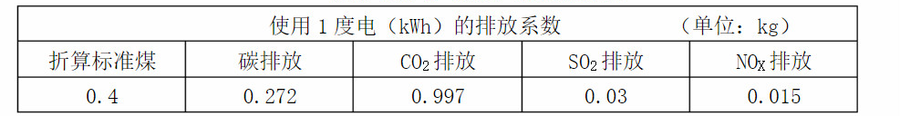 晨晰环保——烧结烟气一氧化碳治理协同余热综合利用解决方案(图5)