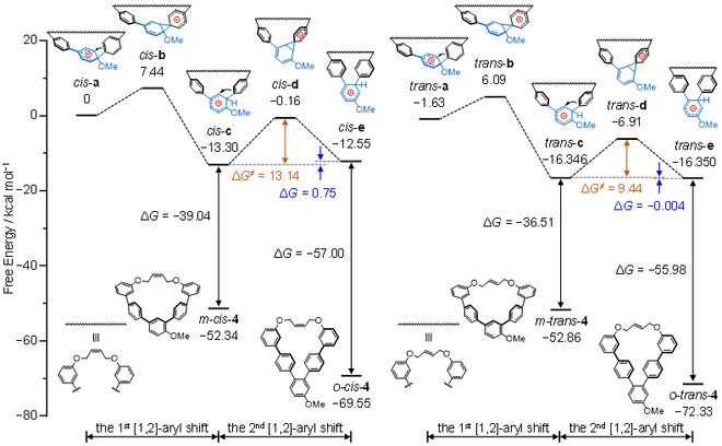 西湖大学刘志常分子张力工程——分子弓内张力驱动的形式[13]-芳基迁移(图4)