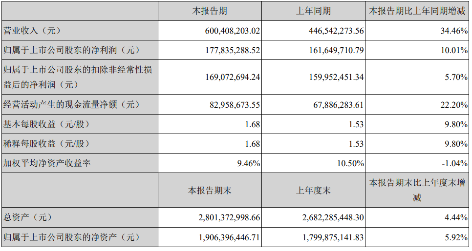 SE工艺什么是SE工艺？的最新报道(图3)
