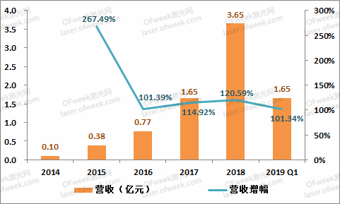 SE工艺什么是SE工艺？的最新报道(图7)