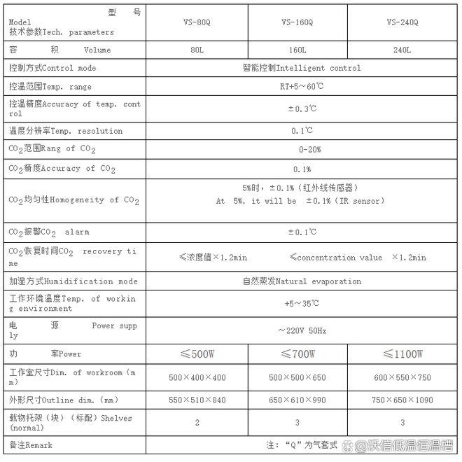 如何才能买到一台合适的二氧化碳培养箱？(图2)