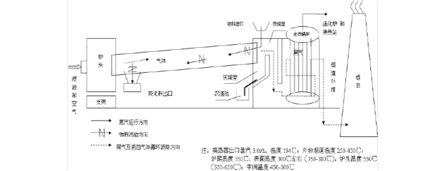 活性炭生产工艺简介(图3)
