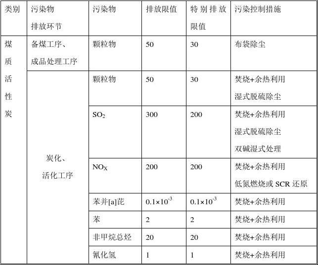 活性炭生产工艺简介(图2)