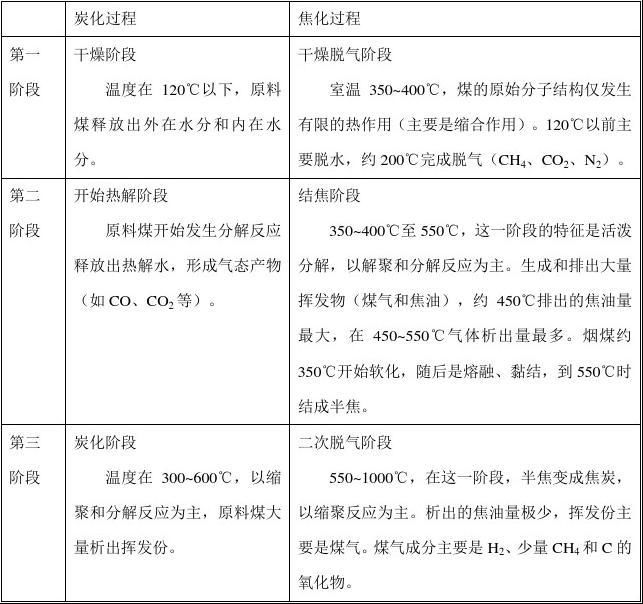 活性炭生产工艺简介(图6)