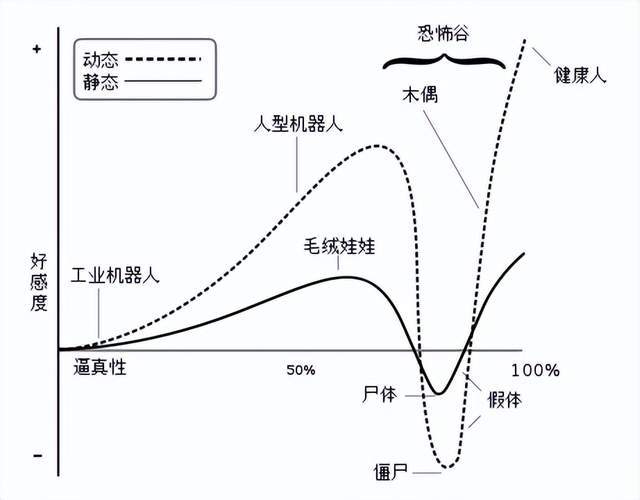 被抨击的“照片活化”AI技术到底该不该大众普及？(图7)