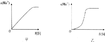 关于活化分子和有效碰撞(图1)
