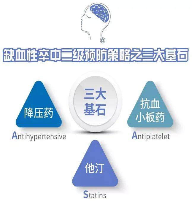 百年阿司匹林的十个问题(图2)