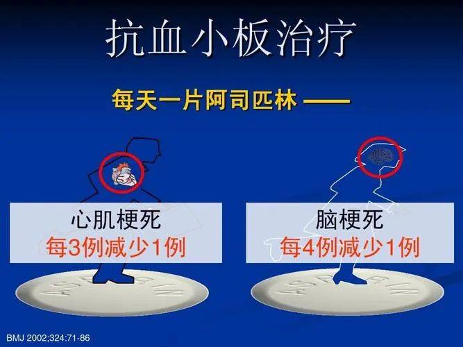 百年阿司匹林的十个问题(图3)