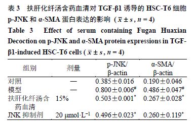 贵州中医药大学：基于JNK信号通路探讨扶肝化纤汤对肝星状细胞活化增殖的影响(图5)