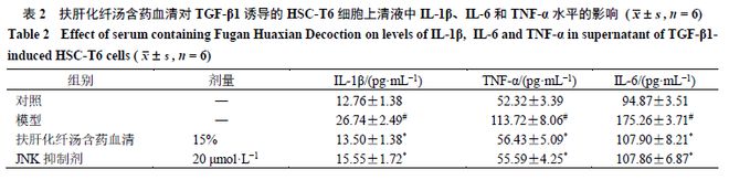 贵州中医药大学：基于JNK信号通路探讨扶肝化纤汤对肝星状细胞活化增殖的影响(图3)