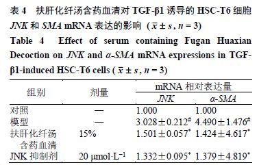 贵州中医药大学：基于JNK信号通路探讨扶肝化纤汤对肝星状细胞活化增殖的影响(图6)