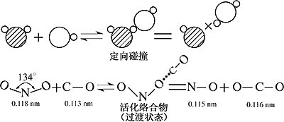 为什么活化分子的碰撞不一定都发生有效碰撞(图1)