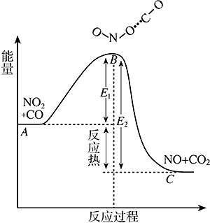 为什么活化分子的碰撞不一定都发生有效碰撞(图2)