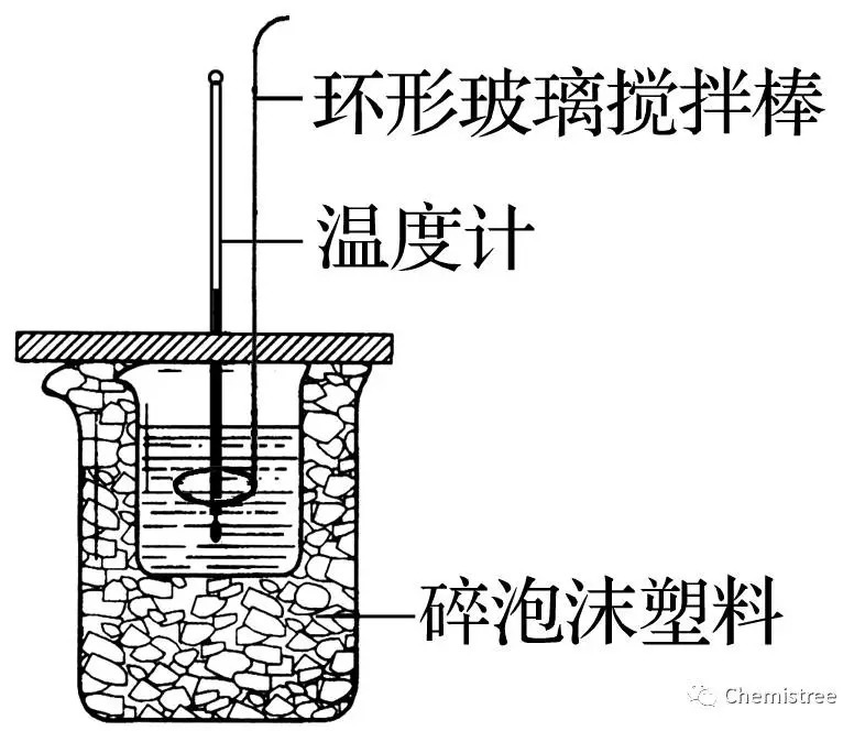 高中化学“选修四”焓变与反应热知识点总结(图3)