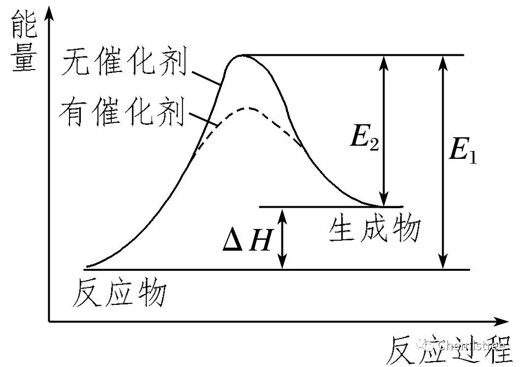 高中化学“选修四”焓变与反应热知识点总结(图4)
