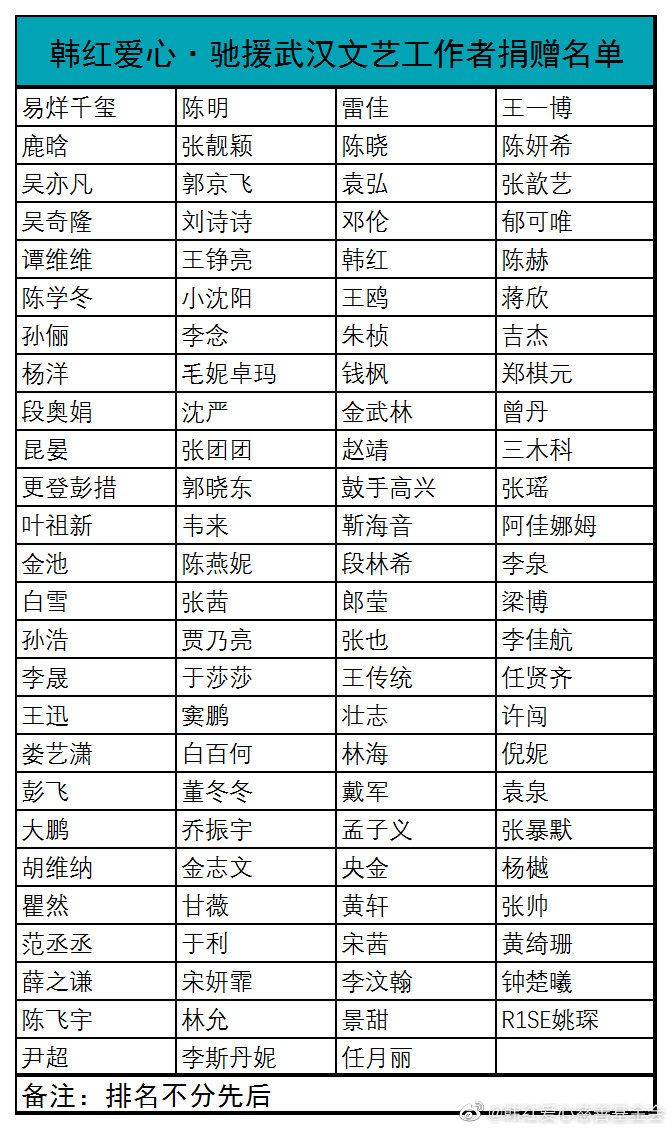 为做实验吸煤气？做慈善做到“破产”？这些正能量狠人我服！(图13)
