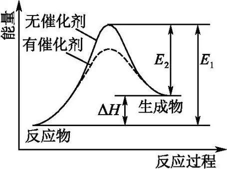 焓变及热化学方程式(图1)