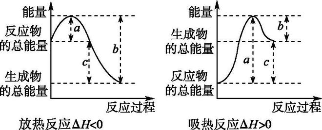 焓变及热化学方程式(图2)