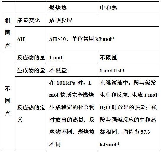 焓变及热化学方程式(图4)